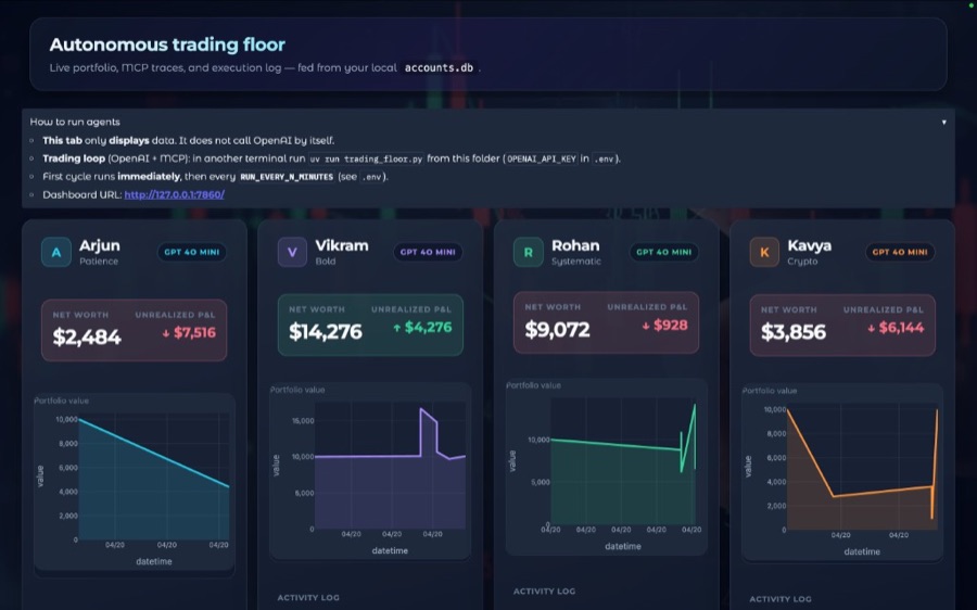 Multi-agent trading floor dashboard